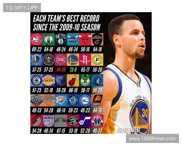 NBA各队上一次夺冠年份盘点 10支球队至今未曾问鼎 本赛季是否有望打破纪录